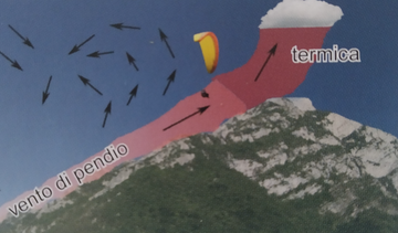 Il sistema dei venti termici in montagna